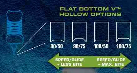Flat bottom v hollow
