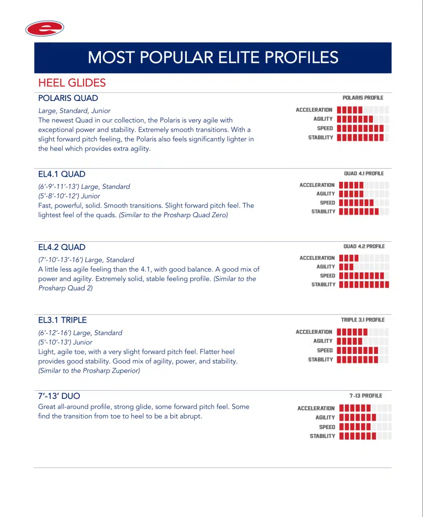 Elite-Profile-Overview-V9-July-2023-1-08