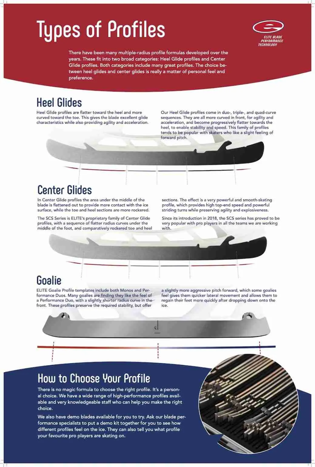 Which Hockey Blade Profile is RIght For You? SkateTech