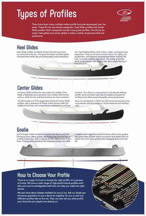 Custom Blade Profiling - Image 3